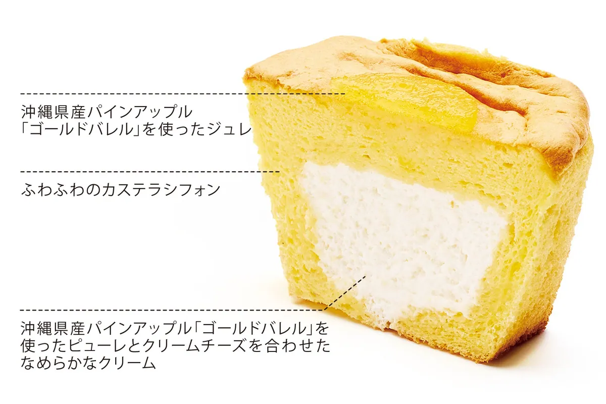 黒船ファンク パインアップルの商品写真